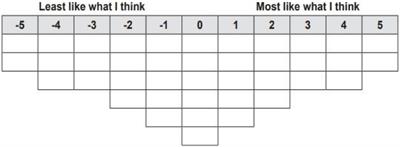 The significance of Q-methodology as an innovative method for the investigation of affective variables in second language acquisition